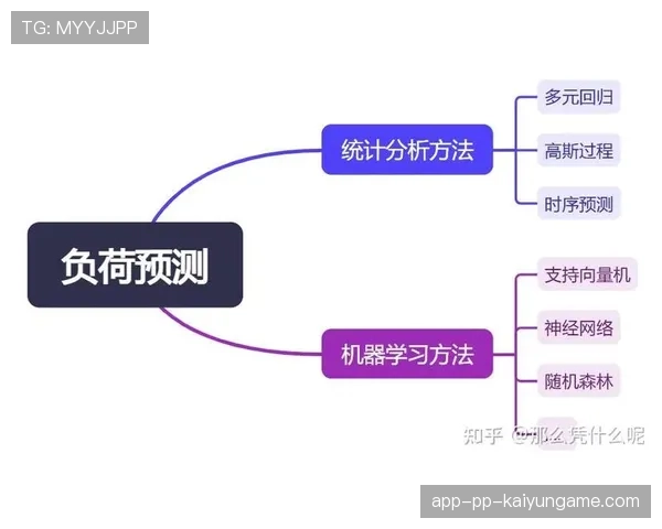 青训学员训练负荷可视化仪表板的关键指标，训练负荷设计